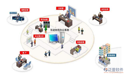 集团公司手机移动协同oa办公管理软件系统的价格