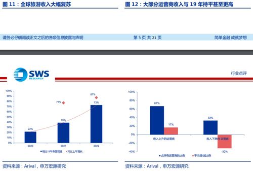 跨省旅游管理政策迎来优化,产品搜索量上涨超过6倍,这家公司拥有数万家合作经营网点