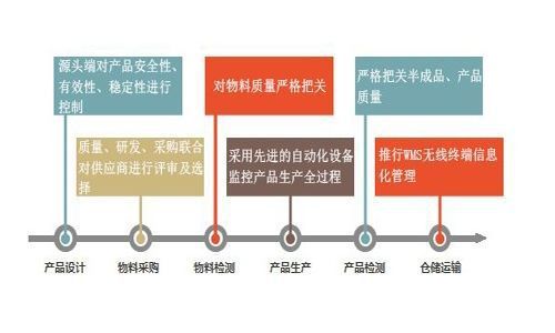 工厂质量管理系统应该具备哪些功能