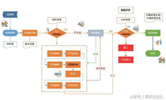 基于 anyteamin云办公 构建的企业生产过程执行系统 mes