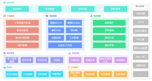 芯片制造企业的项目管理工具大盘点