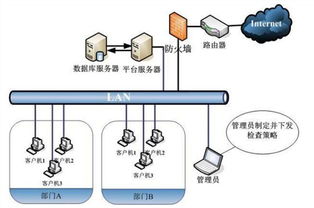 销售办公智能化工程 信息推荐 苏州钻之冠智能科技供应