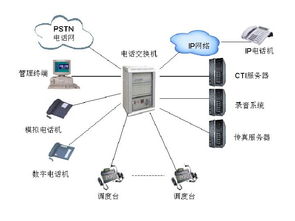 首信应急指挥系统及解决方案