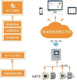 宿迁市安全生产委员会办公室关于推广应用智慧式用电安全隐患监管服务系统的通知