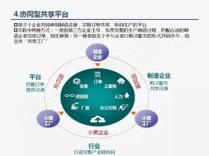 制造业产能共享将成为制造业发展的一个重要趋势