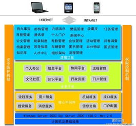 【协同办公系统:企业管理道路上的“电子交警】_